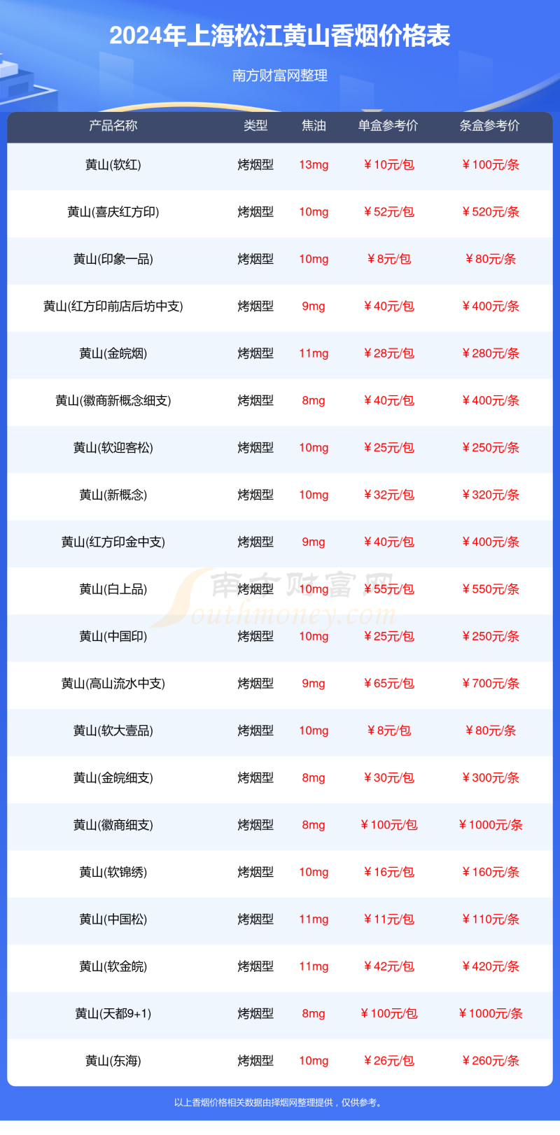 2024年上海松江黄山香烟价格表大全「黄山香烟价目表一览」