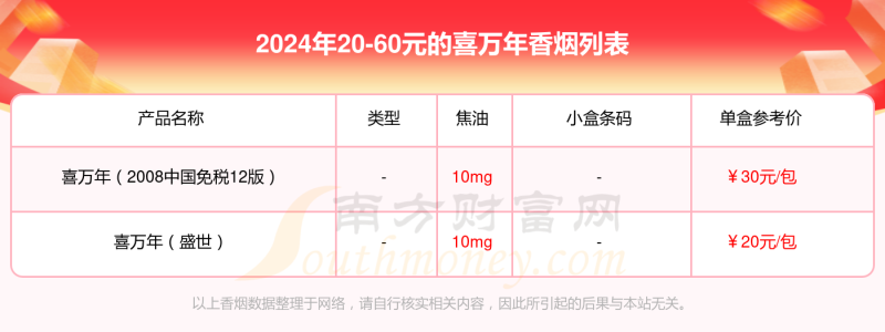 喜万年香烟20-60元的烟都有哪些