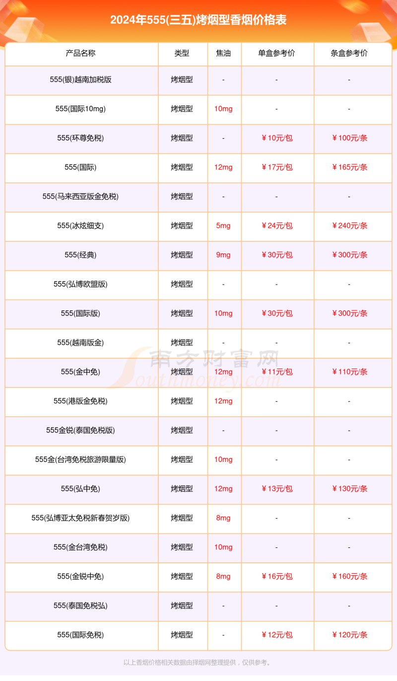 555(三五)烤烟型香烟价格表查询一览2024