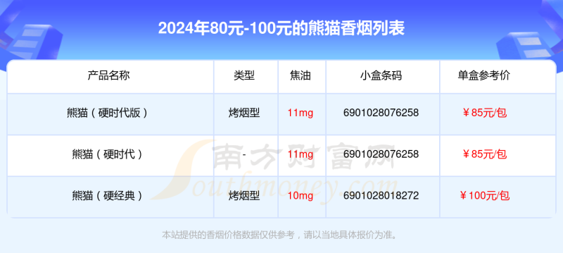 熊猫香烟80元-100元的烟查询一览