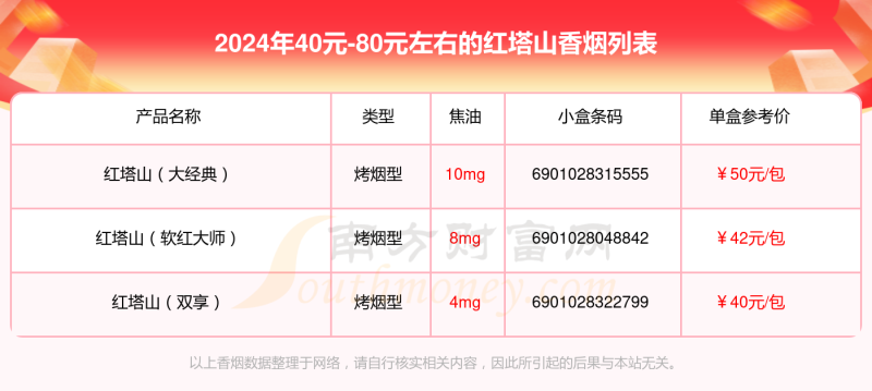 红塔山香烟40元-80元左右的烟一览表