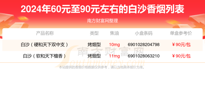 2024白沙香烟60元至90元左右的烟盘点