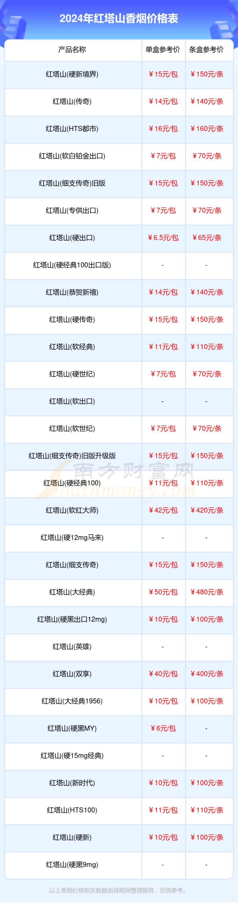 红塔山香烟价格表2024汇总一览「多少钱一包」