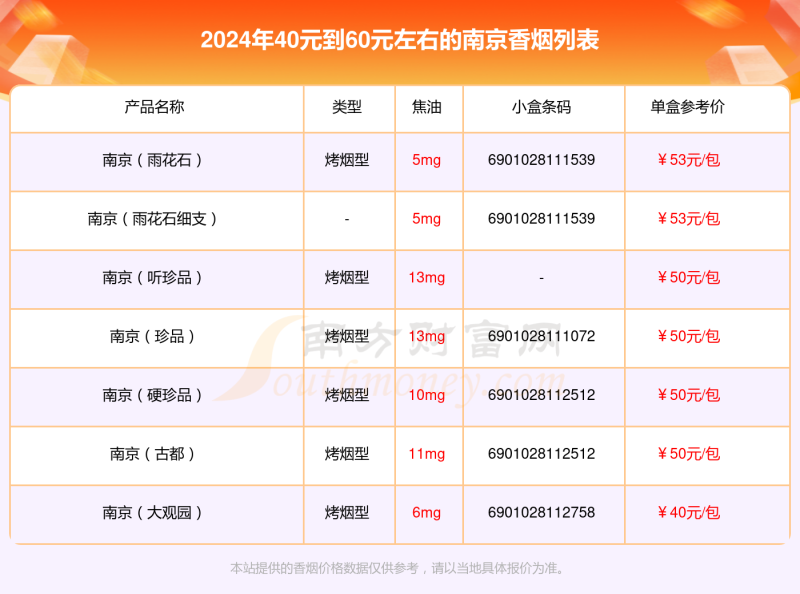 南京香烟40元到60元左右的烟一览表