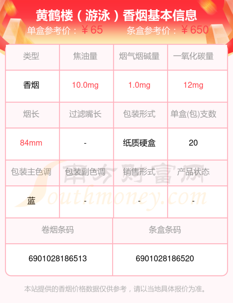 盘点60元到70元左右的黄鹤楼香烟都有哪些