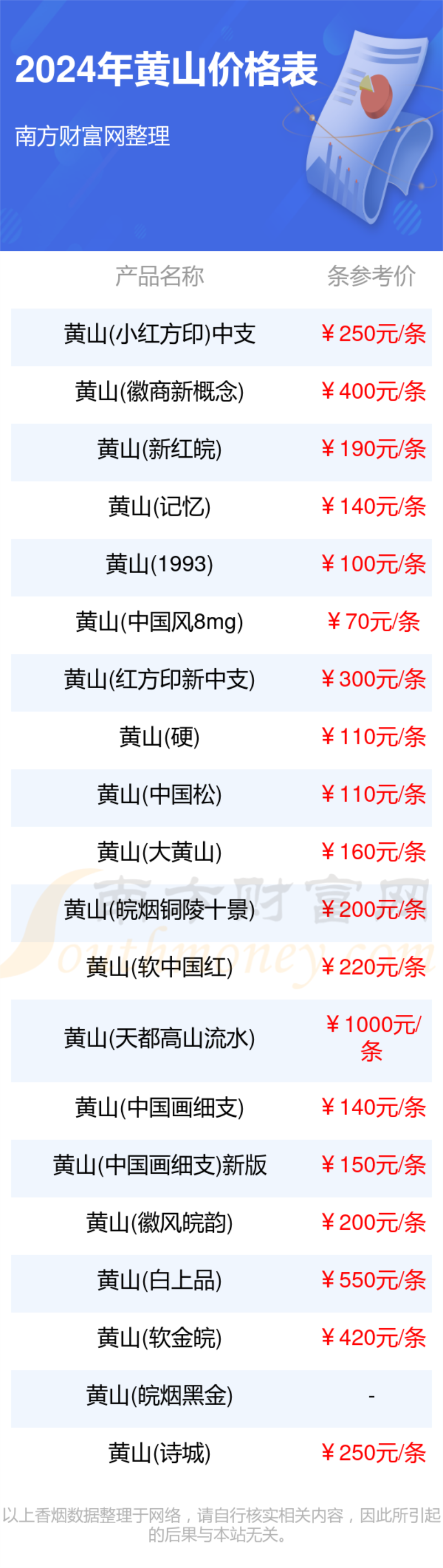 2024黄山香烟价格表黄山烟价格合集