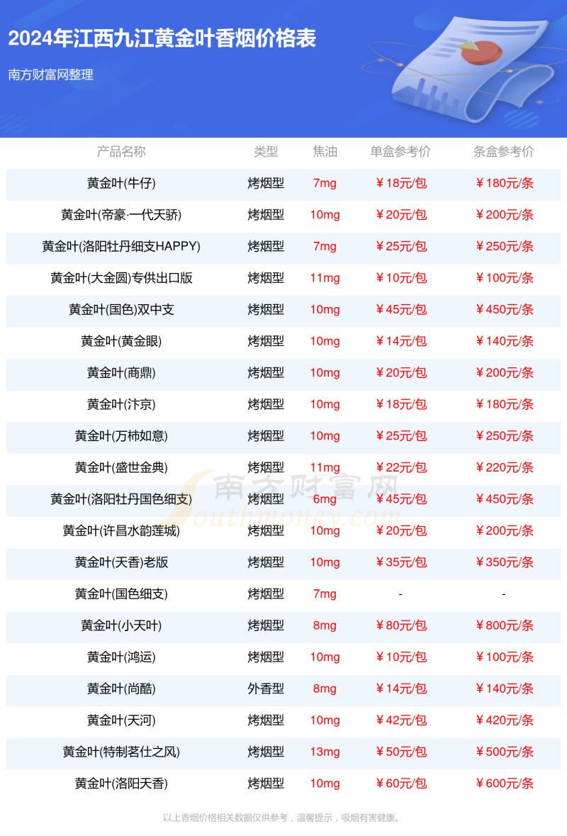 2024年香烟价格，江西九江黄金叶香烟价格一览表