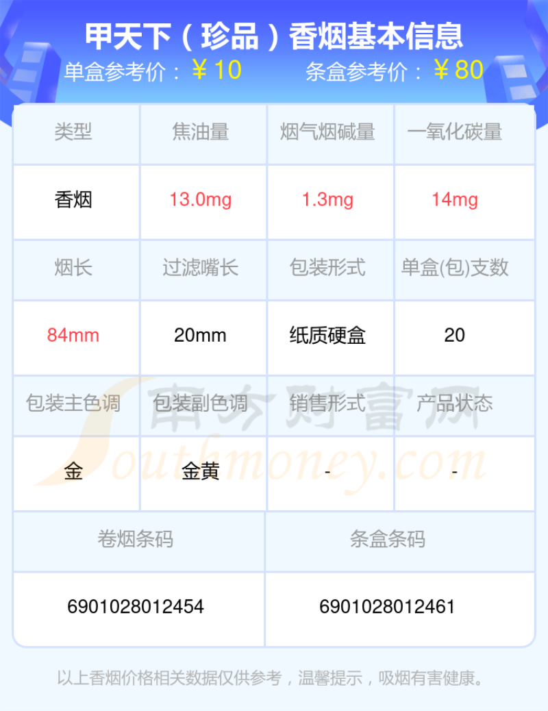 烟碱量5mg以下的甲天下香烟2024查询一览