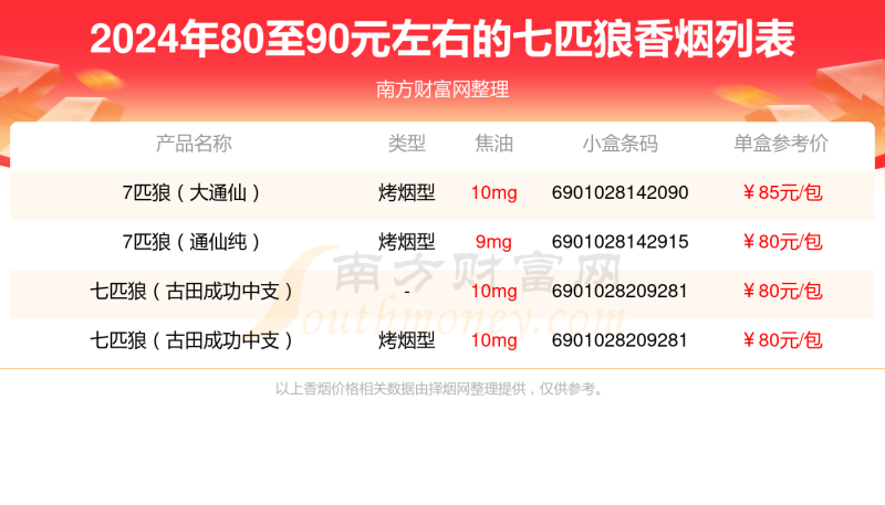 七匹狼香烟80至90元左右的烟列表一览