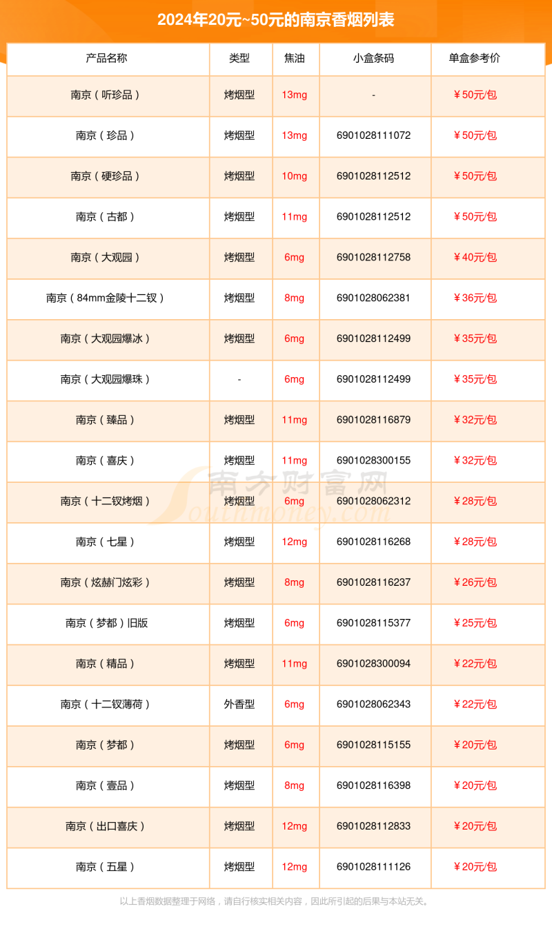 南京香烟20元~50元的烟都有哪些