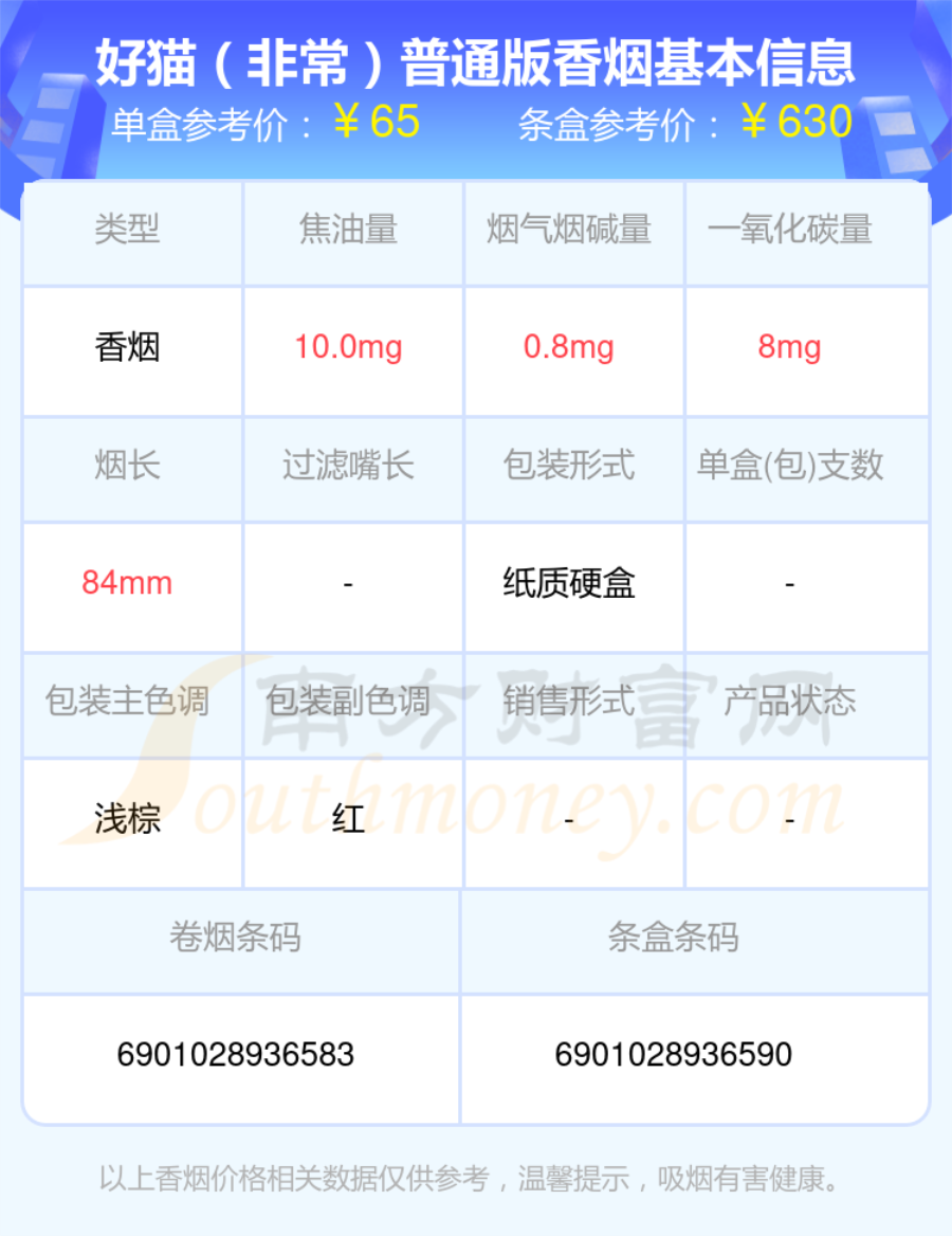 2024好猫香烟价格表，五十到七十元左右的烟盘点