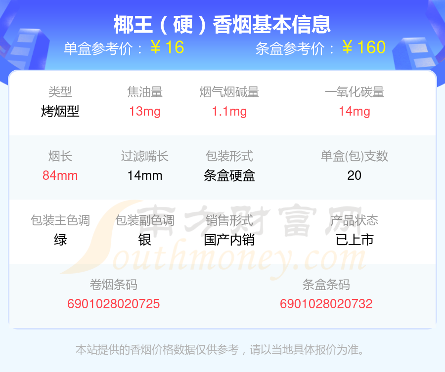 椰王香烟烟碱量4mg以下的烟都有哪些