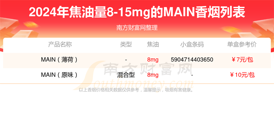 MAIN香烟焦油量8-15mg的烟2024查询一览