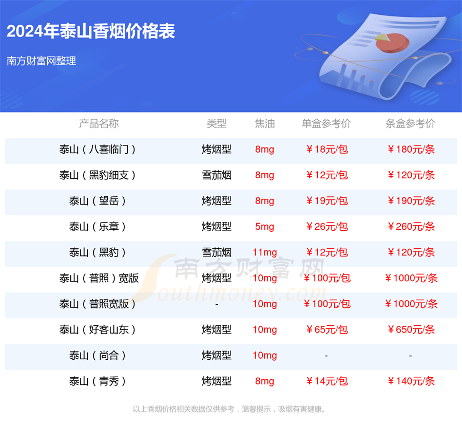 泰山「德」多少钱一包2024香烟价格查询