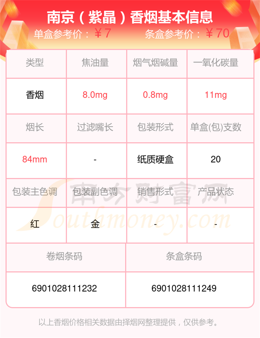 南京香烟焦油量低于10mg的烟列表一览