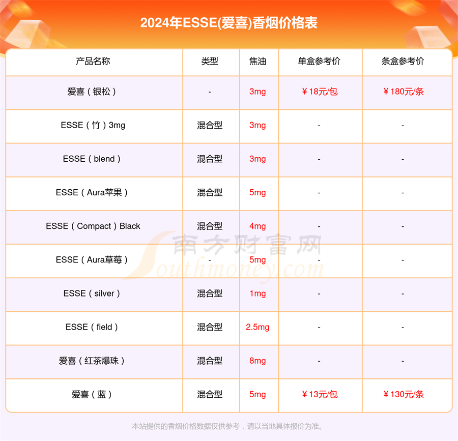 2024年香烟价格，爱喜「金」香烟多少钱一包