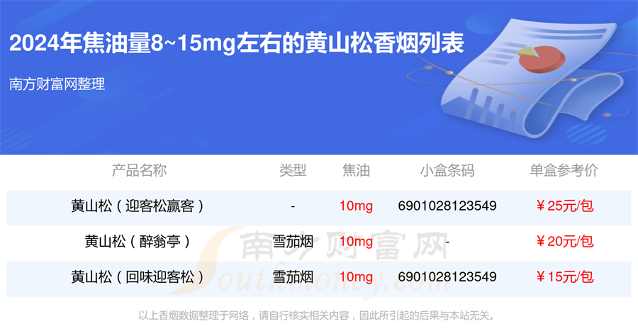 焦油量8~15mg左右的黄山松香烟查询一览