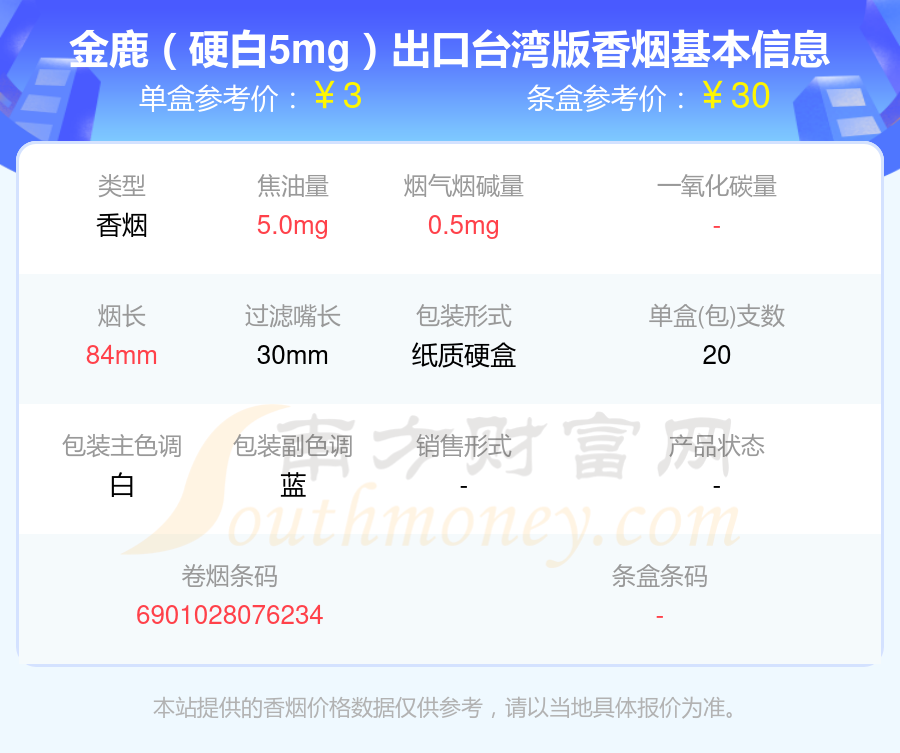 2024年焦油量低于5mg的金鹿香烟有哪些