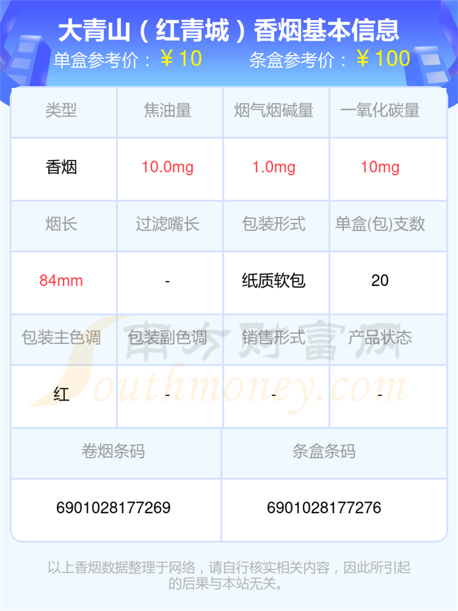 大青山香烟尼古丁量低于1mg的烟一览表