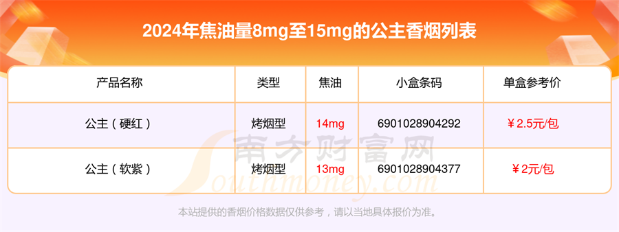 焦油量8mg至15mg的公主香烟2024列表一览