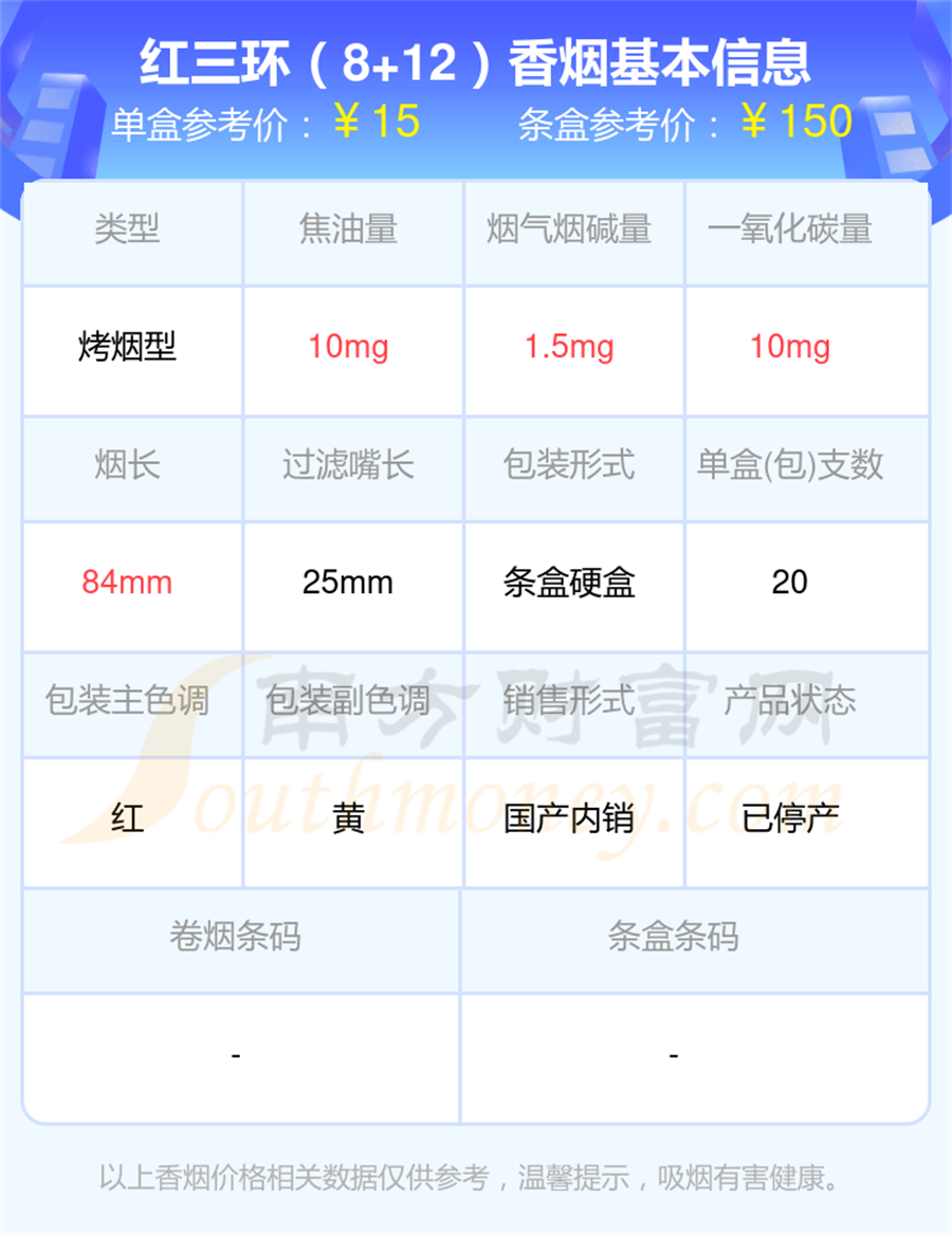 红三环香烟烟碱量低于1.5mg的烟列表一览