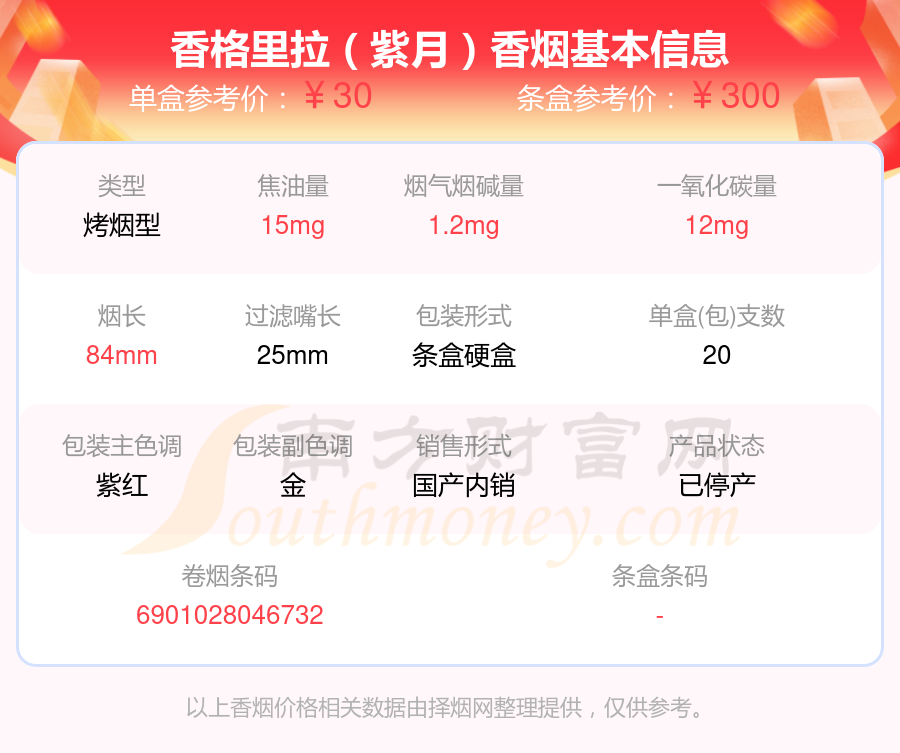 香格里拉香烟焦油量8mg-15mg左右的烟列表一览