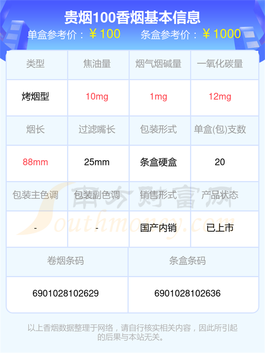 2024年贵烟100香烟价格表「多少钱一条」