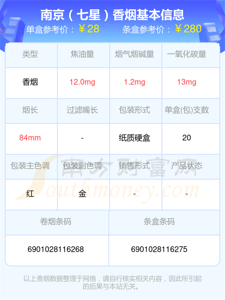 南京香烟烟碱量5mg以下的烟2024查询一览