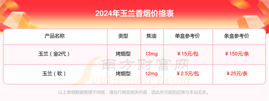 玉兰「银」香烟价格表2024基本信息一览