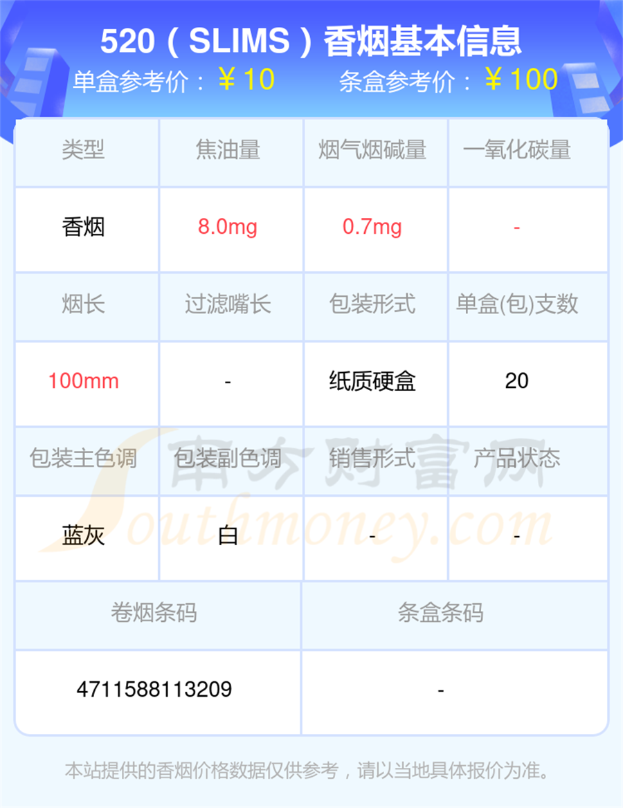 2024520香烟焦油量8mg以下的烟查询一览