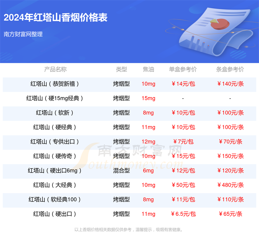 红塔山传奇香烟价格表2024基本信息一览