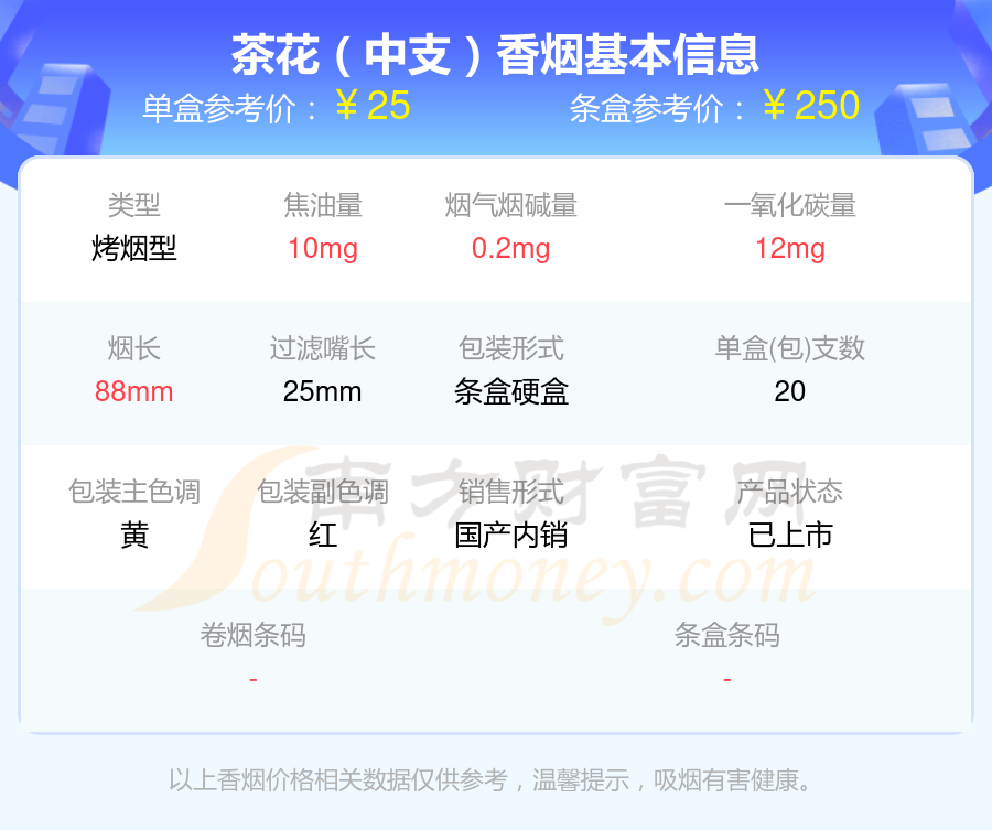 20~30元的茶花香烟列表一览