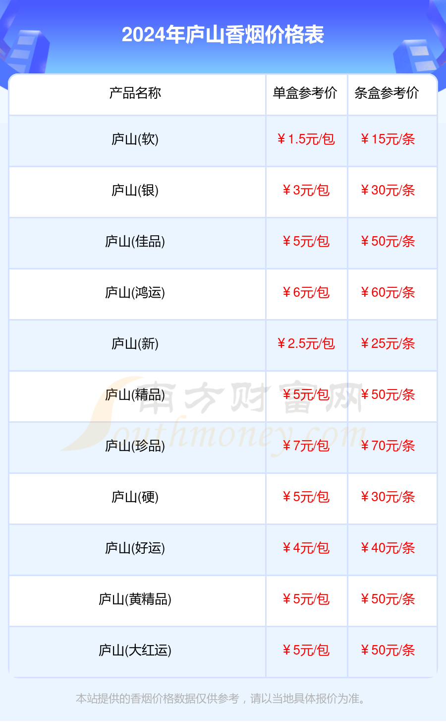 庐山香烟价格多少一包2024价格列表一览