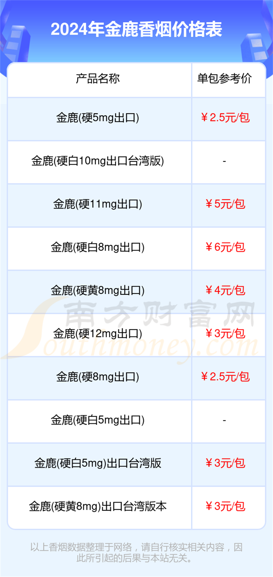 2024金鹿价格多少钱一盒金鹿烟价格表