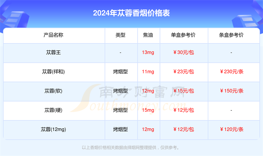 2024年苁蓉香烟一盒多少钱「苁蓉烟价格表」