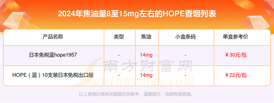 盘点2024HOPE香烟焦油量8至15mg左右的烟都有哪些