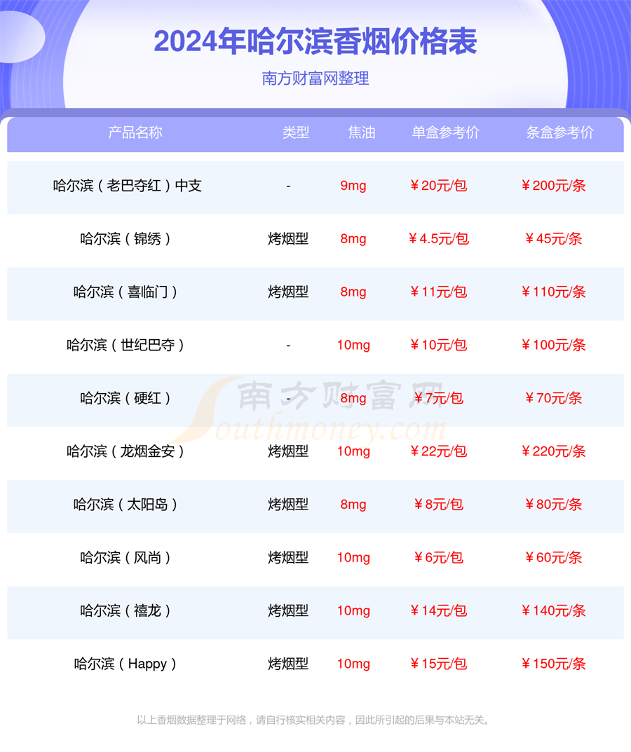 世纪老巴夺香烟价格表2024基本信息一览