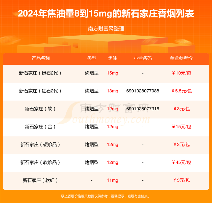 新石家庄香烟焦油量8到15mg的烟都有哪些「2024年」