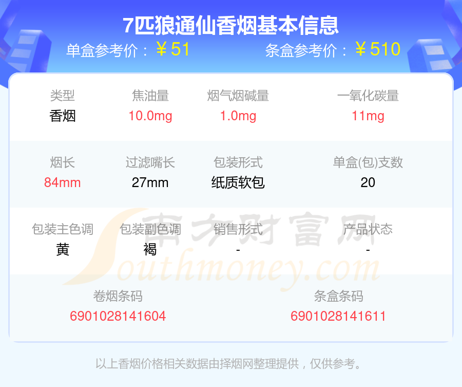 2024年7匹狼通仙香烟价格表「多少钱一条」