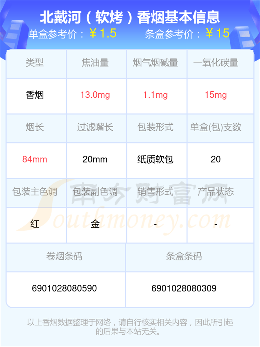 盘点烟碱低于3mg的北戴河香烟都有哪些