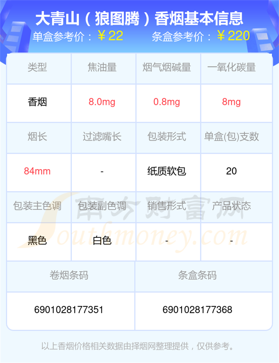 盘点2024年焦油量8至15mg的大青山香烟列表