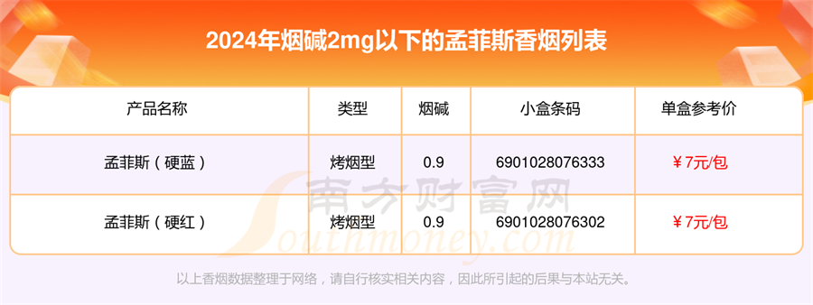 烟碱2mg以下的孟菲斯香烟一览表