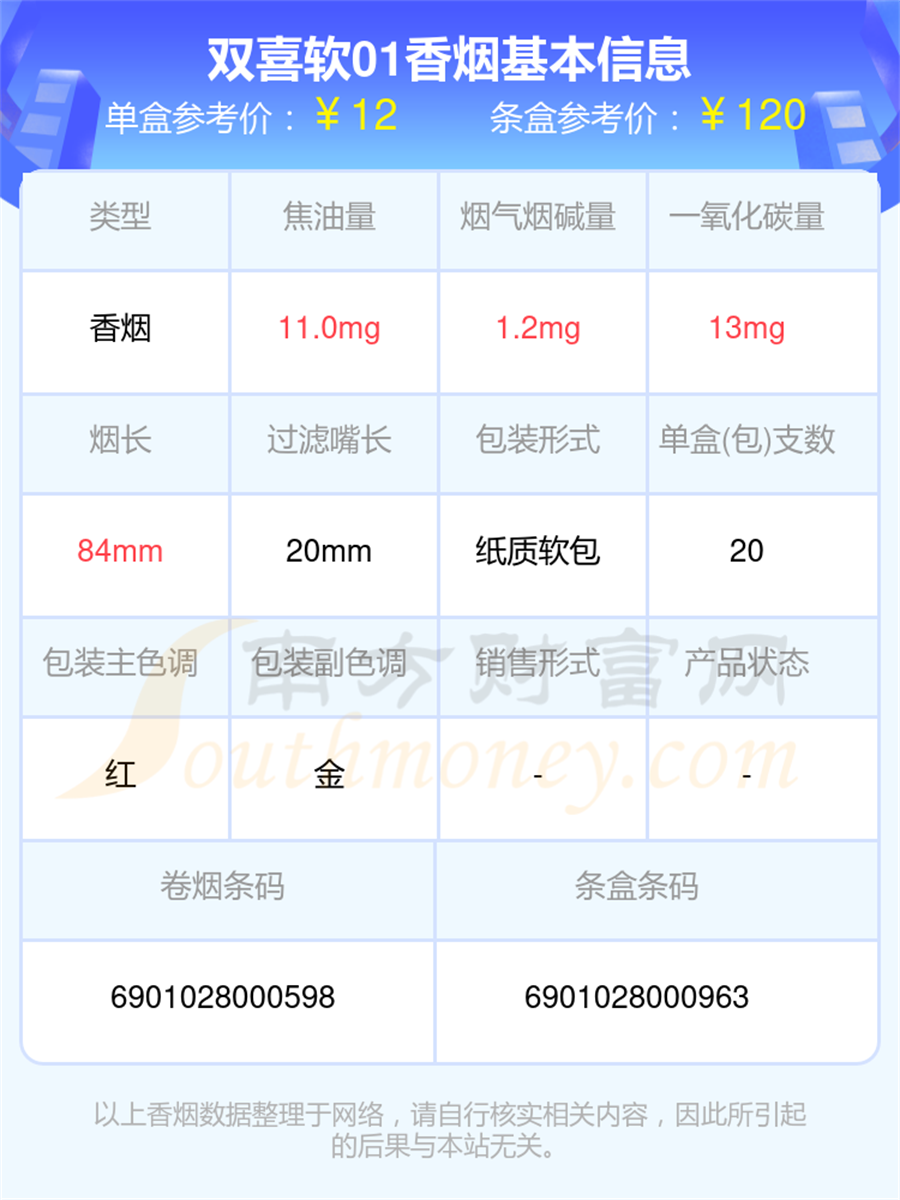 双喜软01香烟价格2024查询