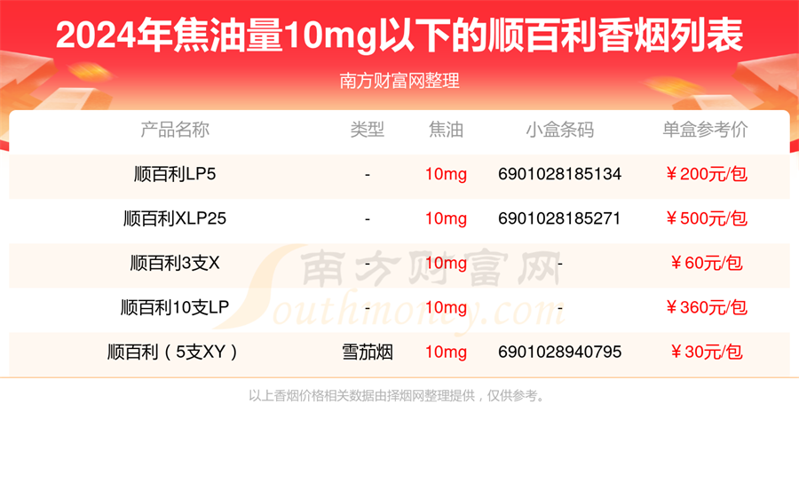 2024顺百利香烟焦油量10mg以下的烟盘点