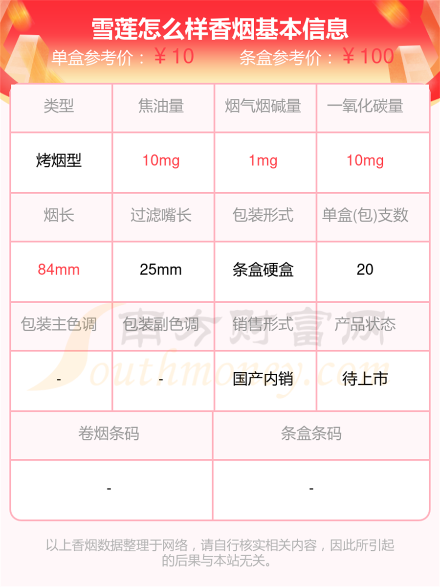 2024年雪莲怎么样香烟价格表查询