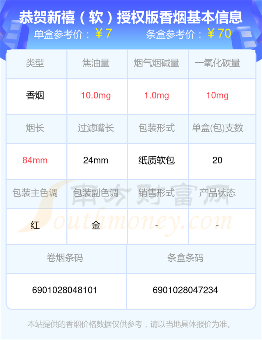 2024恭贺新禧香烟价格表，烟碱量低于1mg的烟有哪些