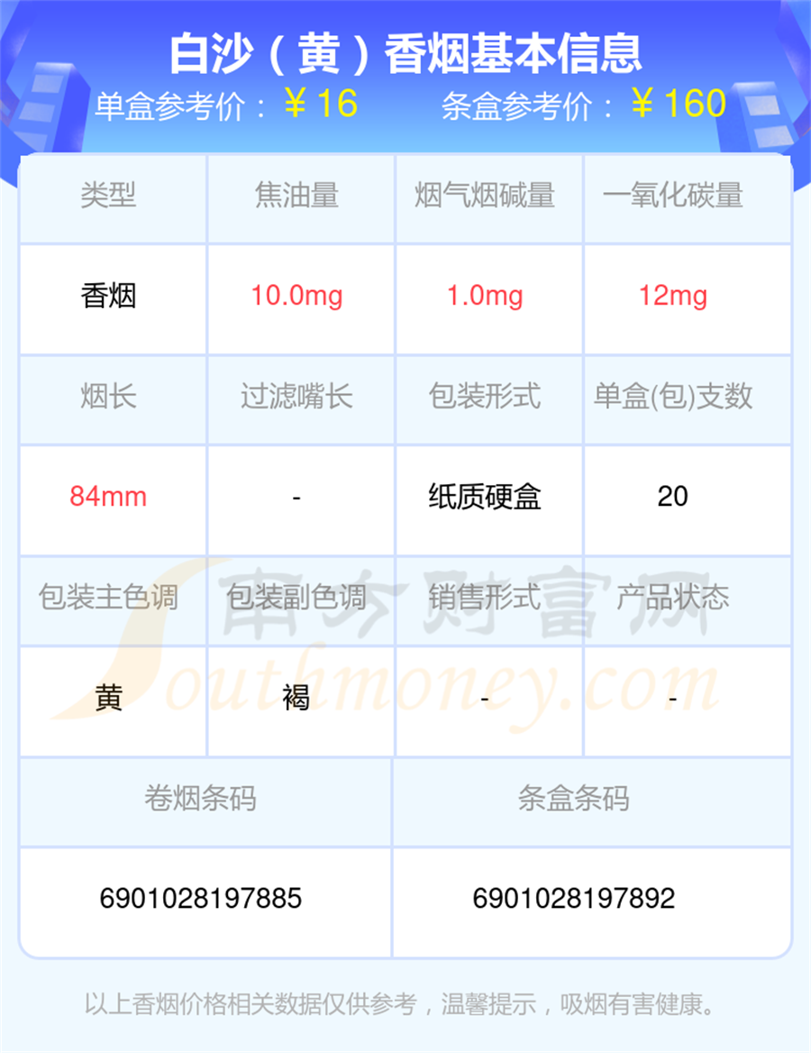 白沙「黄」香烟价格2024一览