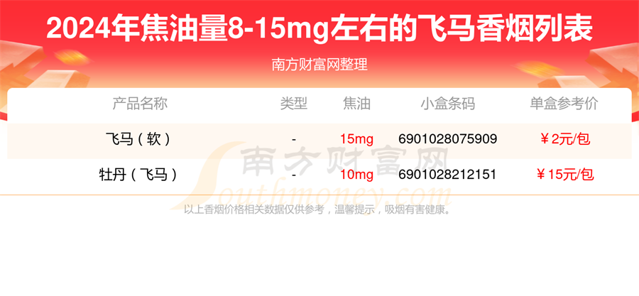 焦油量8-15mg左右的飞马香烟2024列表一览