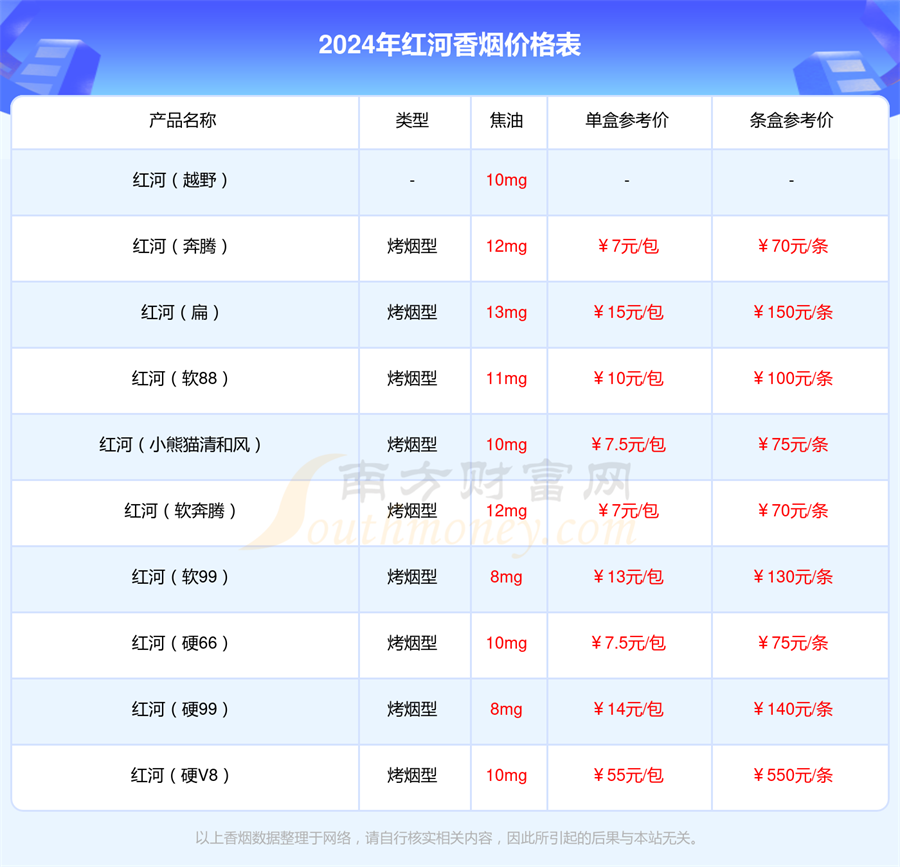 红河软甲香烟多少一条2024价格一览