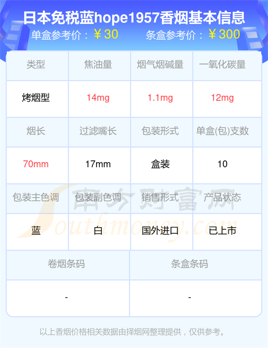 焦油量8~15mg左右的HOPE香烟2024一览